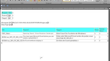 Using Translation in UPK