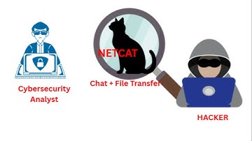 How to use netcat for chatting and how to prevent unauthorized use for unauthorized file transfer