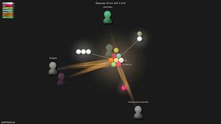 spotify/docker-gc - Gource visualisation