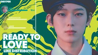 How Would ENHYPEN sings READY TO LOVE (SEVENTEEN) | LINE DISTRIBUTION