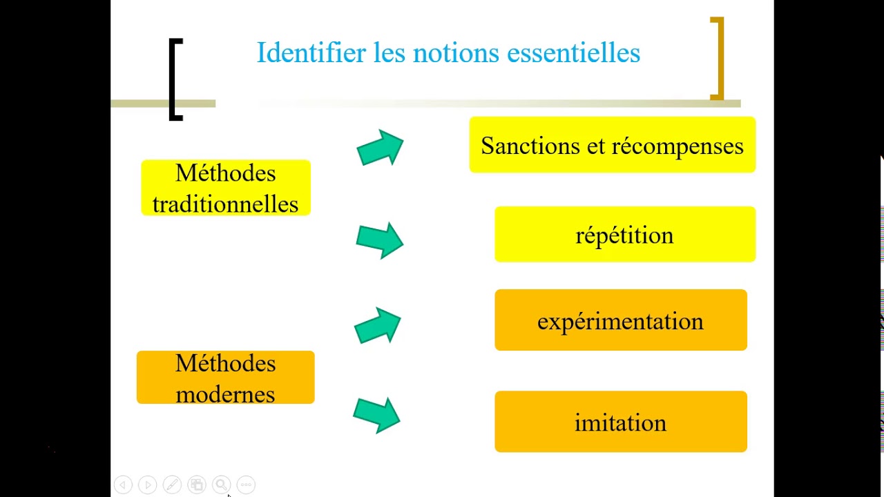 Exemple De Valeurs De Socialisation  kakrosti
