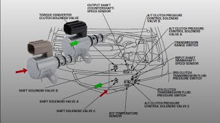 2005 Honda Odyssey 3.5L shift solenoid A and C LOCATION and replacement INSTRUCTIONS