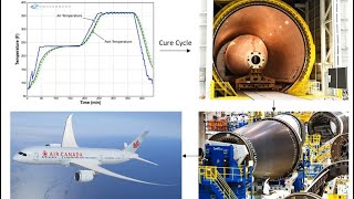 Applications of machine learning for process modeling of composites