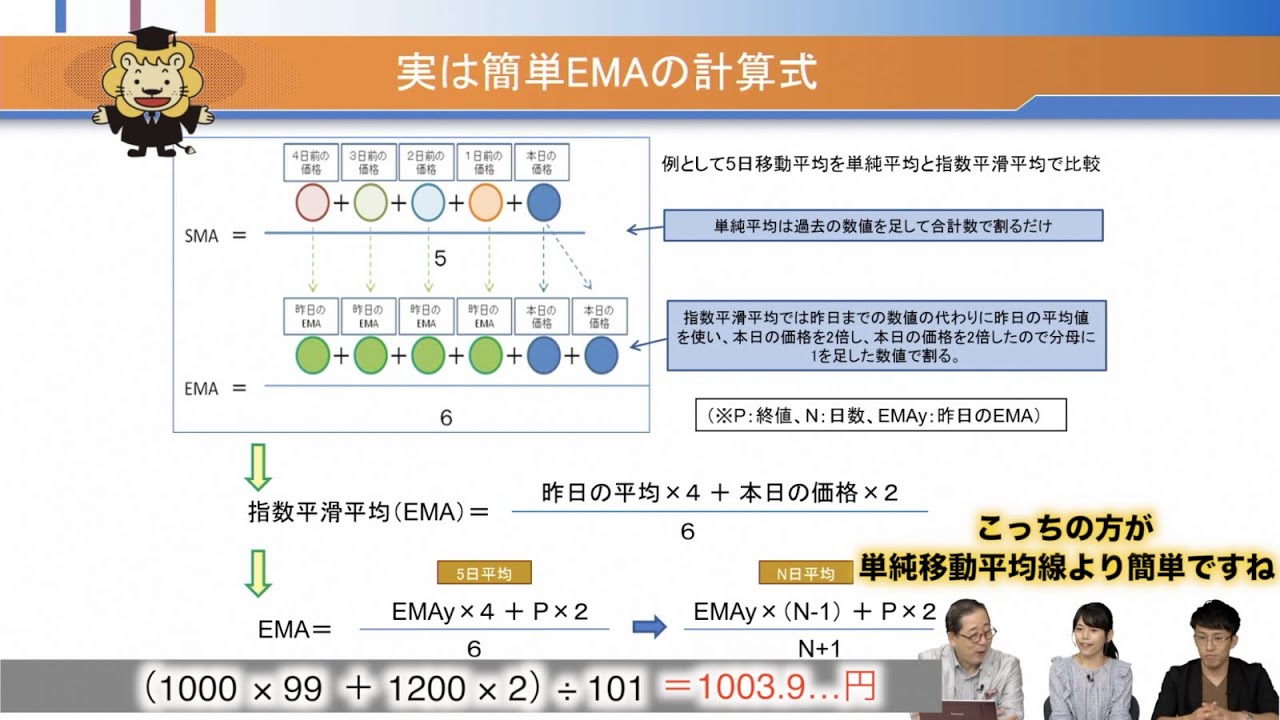 ワンポイントレッスン 30「習得！指数平滑移動平均線」
