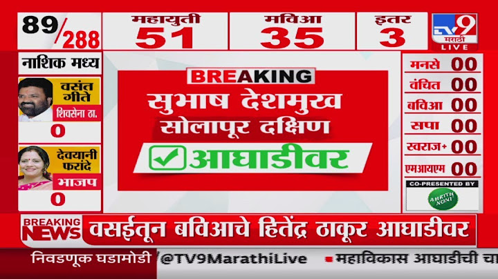 Maharashtra Assembly Election Results 2024 | सोलापूर दक्षिणमधून Subhash Deshmukh आघाडीवर