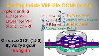 Routing inside VRF-Lite CCNP (v-66)