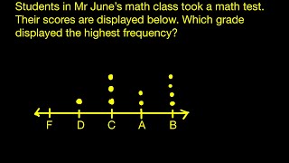 How to read a line plot in 1 min !