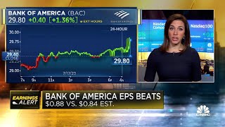 Bank of America tops analysts’ expectations amid higher interest rates image