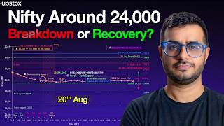 Nifty Technical Analysis: Nifty near 24,000: Breakdown or Recovery | Trade Setup Live | Upstox