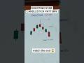 This Candle Warned Before Fall #trading #stockmarket #ytshorts