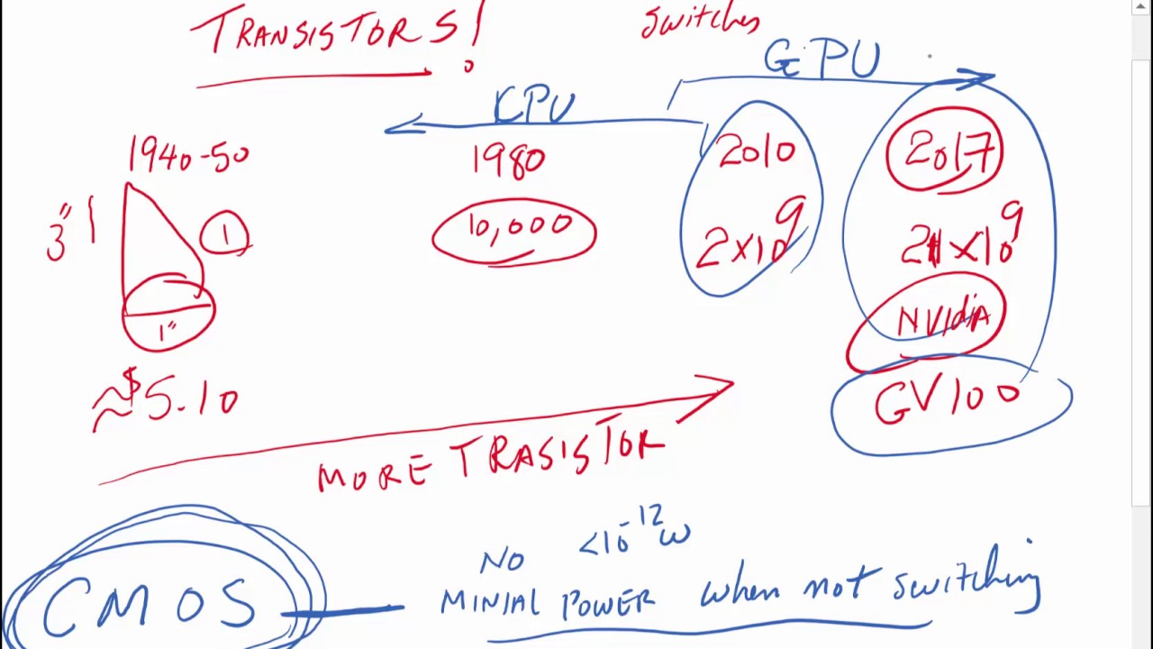 COM1E - Historical Perspectives and Trends