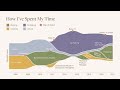 Data Viz Experimentation: Out-of-the-box Ideas for Visualizing Data - Pt. 2