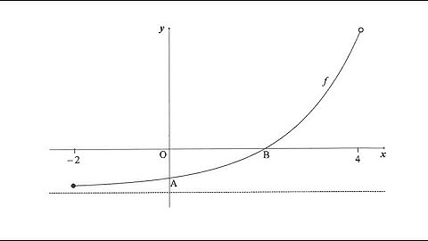 Grades 11 & 12: Algebra, Simultaneous equations, graphs and functions. Rectangular Hyperbola.