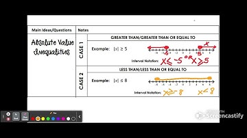 Video #1: Intro to Absolute Value Inequalities
