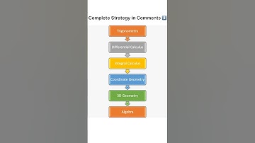 How to study for EAPCET Maths 2025 to get 70+/80 🤔 #eamcet #engineering #telangana #andhra