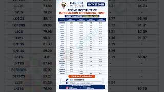 🔥 MHT-CET 2026 AISSMS IOIT Pune Expected Cutoff Category Wise | Branch Wise Analysis #mhtcet2026