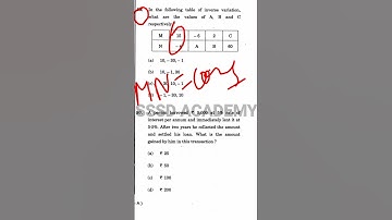CDS maths trick CDS- 2018(1)(Q-29) #shorts #CDS