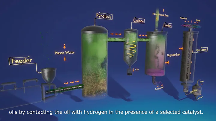 Pyrolysis and Catalytic Conversion of Plastics