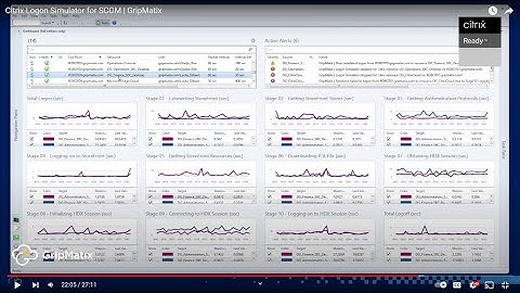 Citrix Logon Simulator for SCOM | GripMatix