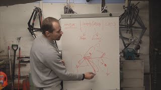 видео: Геометрия рам горного велосипеда. Как её понимать? Часть 1 картинка: Геометрия рам горного велосипеда. Как её понимать? Часть 1