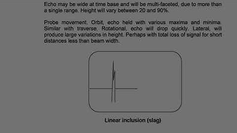 Shape of defects in Ultrasonic testing