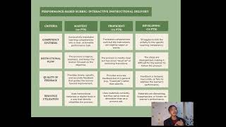 ✨Process-Oriented Performance Based Assessment Profile