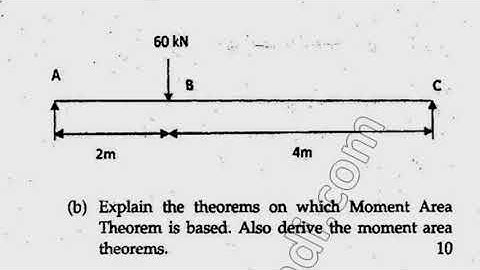 BE Civil 3rd Sem Structural Analysis Question Paper