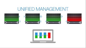 Dell EMC Storage SC series