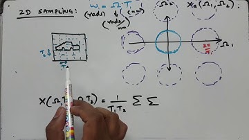 W5_0 2D Fourier Transform and Sampling revision