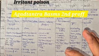 Irritatant poison || Agadtantra Bams 2nd prof || Chapter 9th agadtantra || sthavara poison agad