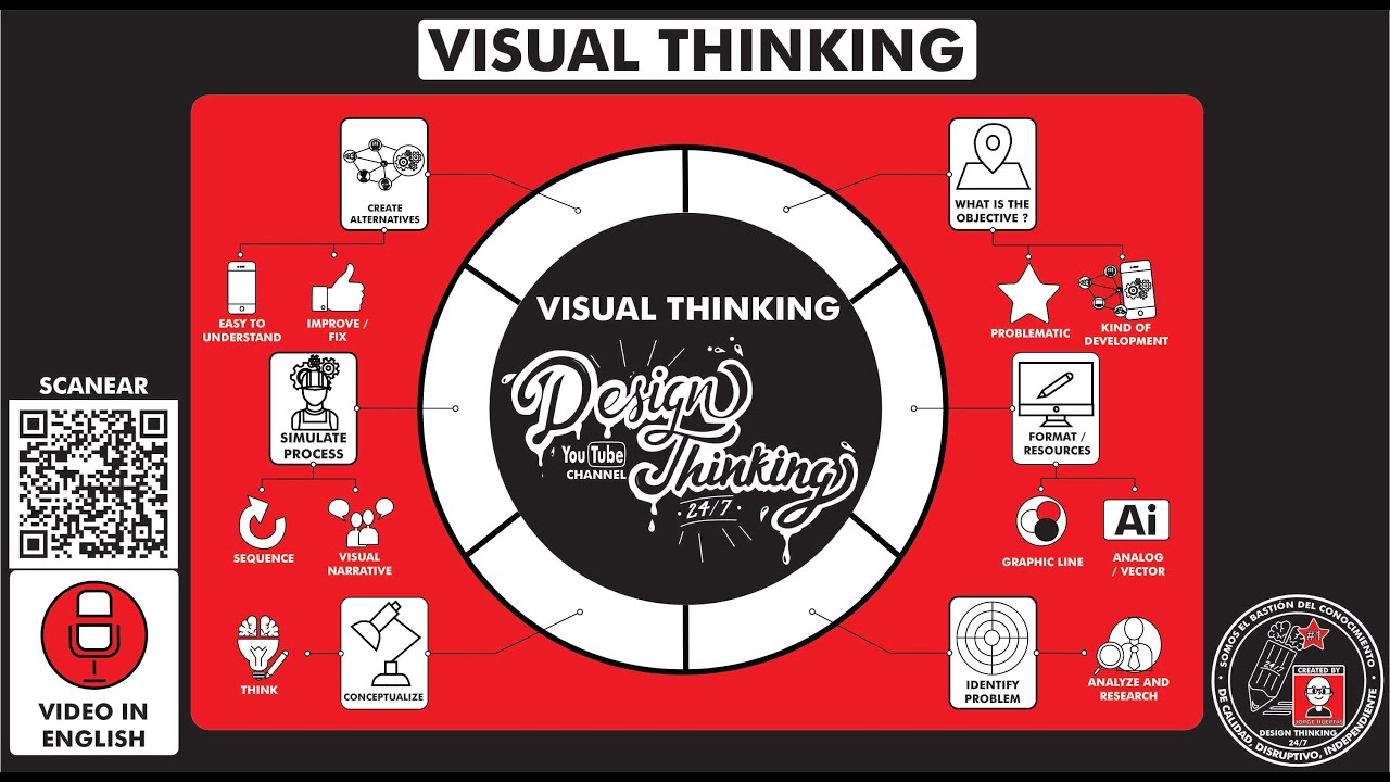 What is "VISUAL THINKING"? How does it works? Step by step. Temp 13 - Ep 202