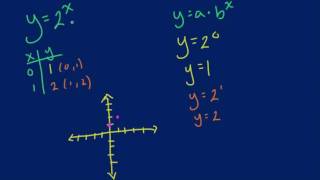 Graphing Exponential Growth Functions (Tutor Zone)