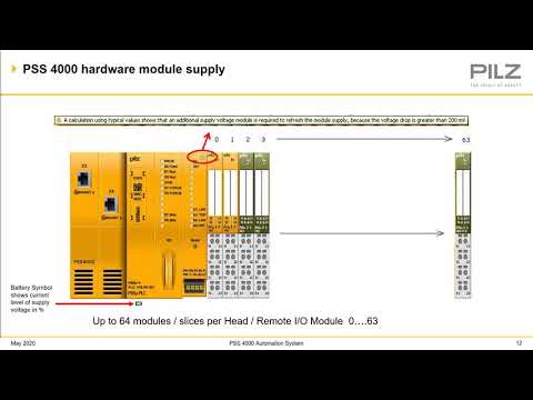 Pilz PSS 4000 Safety PLC Overview Training
