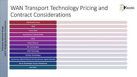 Enterprise Edge WAN Technologies 3 - Designing Remote Connectivity - Enterprise Network Design