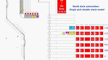 Shipping dock built model with the Arena Simulation Software.