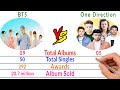 BTS vS One Direction - Boy Band Comparison - Filmy2oons