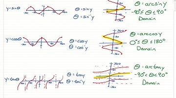Inverse Trigonometric Functions - Principal Values