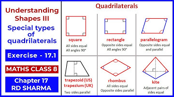 Understanding quadrilaterals class 8 rd sharma [Exercise - 17.1] Special types of quadrilaterals