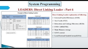 Direct Linking Loader | Part 6 | System Programming
