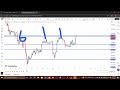 High and Low Technical analysis 
