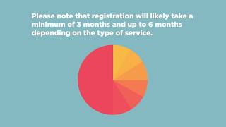 How to register a care service in Scotland