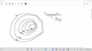 How to Read Topographic Maps