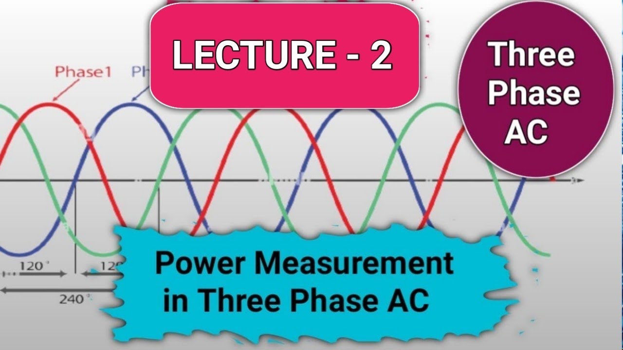 Two Wattmeter Method