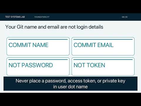 Git on Ubuntu: Setup Plan, apt Checks and Permissions