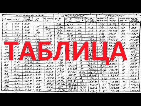 Как определить размер резьбы по диаметру