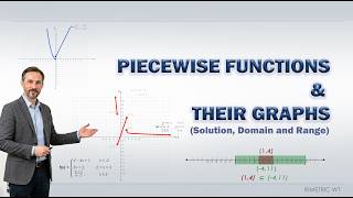 Evaluating and graphing piecewise functions | Math | Rimetric Walkthrough