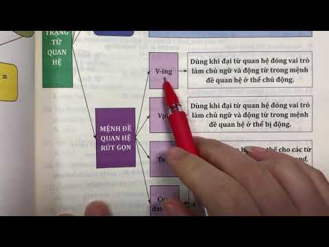 Video Chuyên đề 13: Mệnh đề quan hệ( phần 1) - youtube