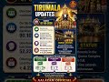 TTD Updates 07-06-2026 🙏 #tirumala #tirupati #ttd #ttdnews #tirupatidarshan #viral #viralvideo