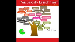Soft Skills - Personality Enrichment screenshot 2
