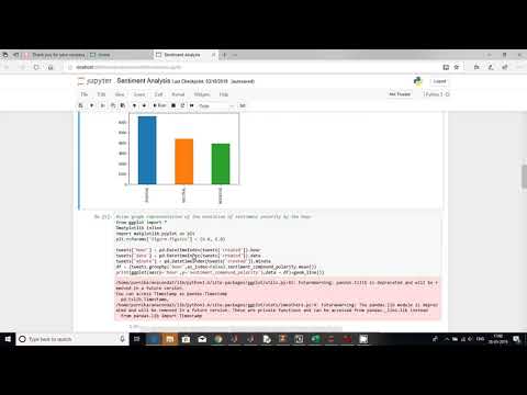 PYTHON SOURCE CODE FOR Sentiment Analysis using Twitter Data in Python language.
